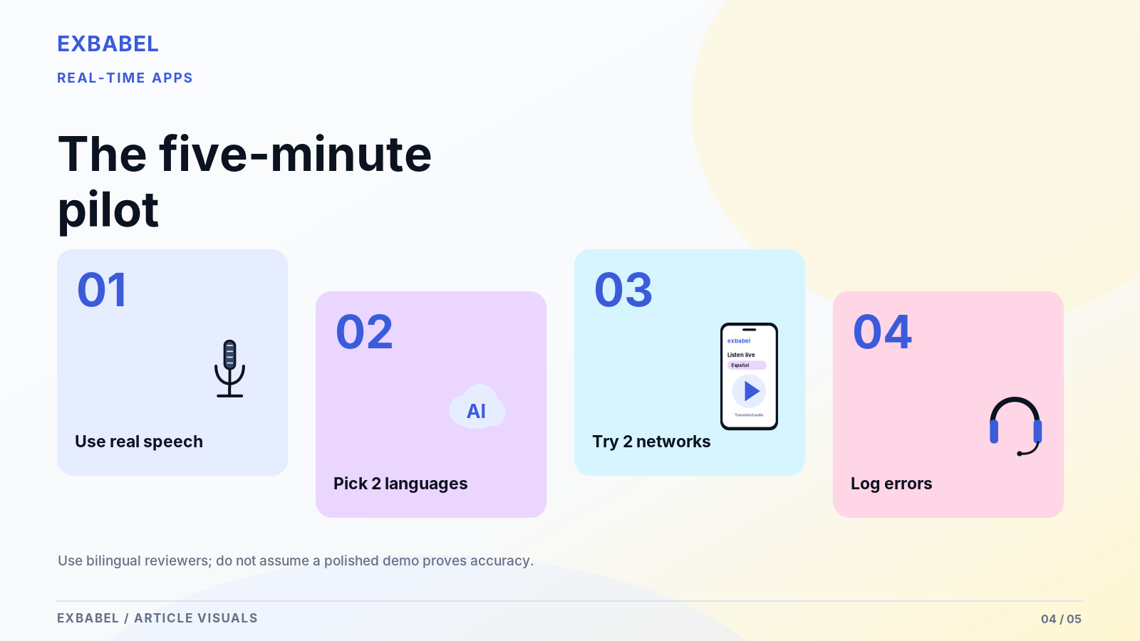 Four-step pilot workflow: use real speech, pick two languages, try two networks, and log errors